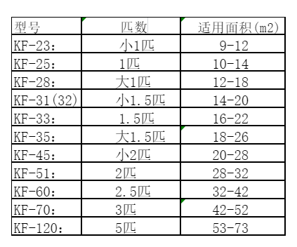 诸城空调维修