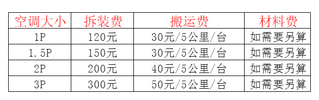诸城空调移机及费用电话在哪里找